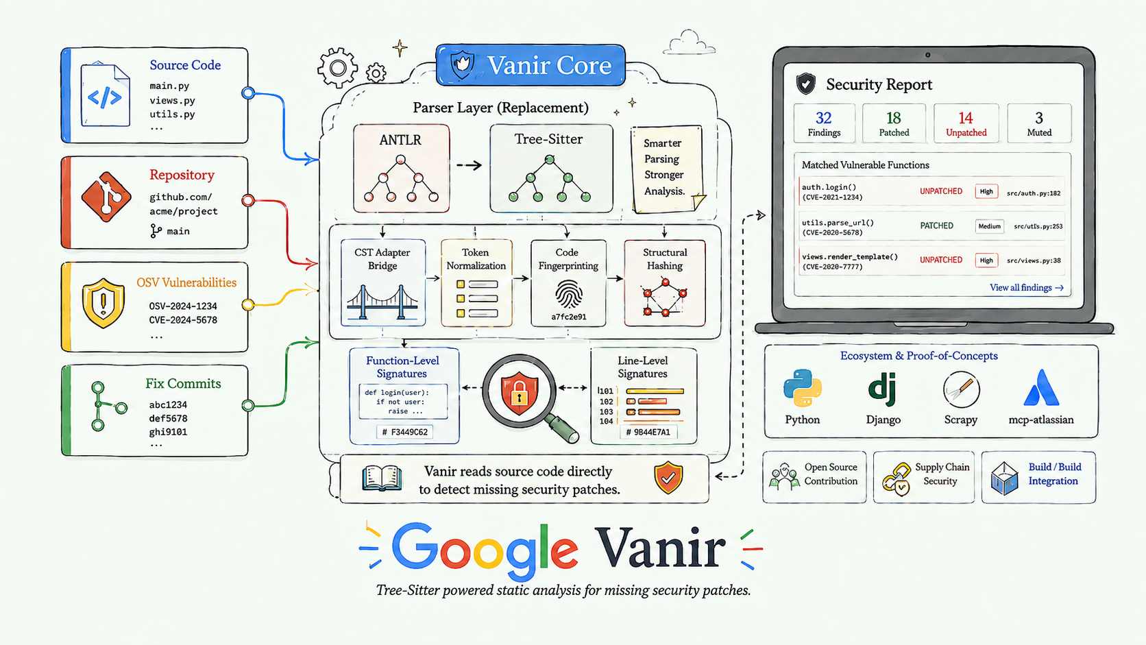 Google Vanir Python Extension